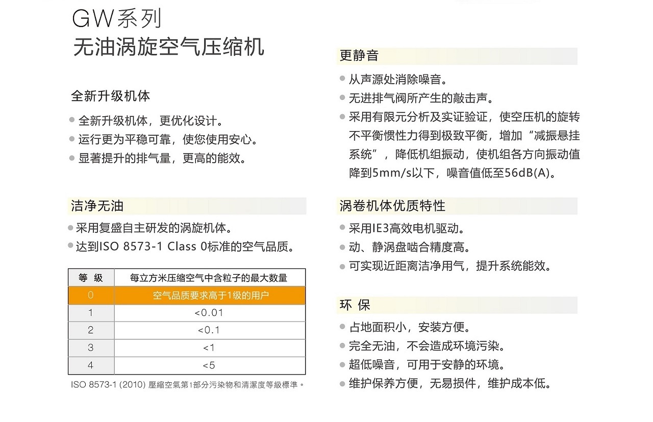 乐鱼GW无油涡旋空压机静音.jpg