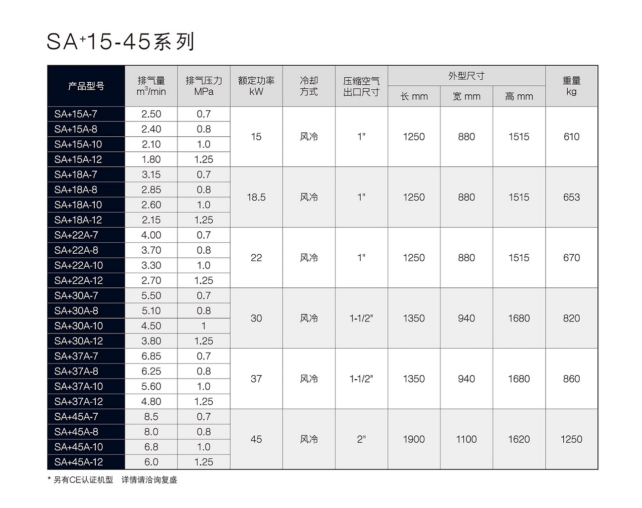 乐鱼SA+节能螺杆空压机参数.jpg