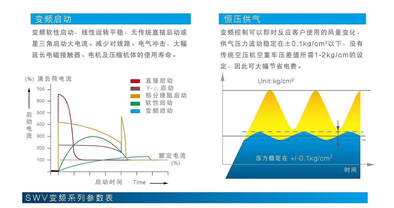 乐鱼SWV变频无油螺杆空压机高效节能.jpg