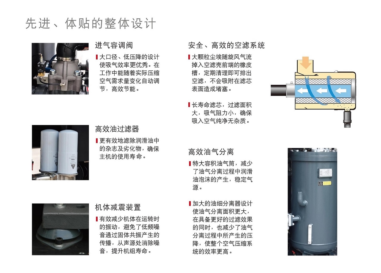 乐鱼SA螺杆空压机部件介绍.jpg