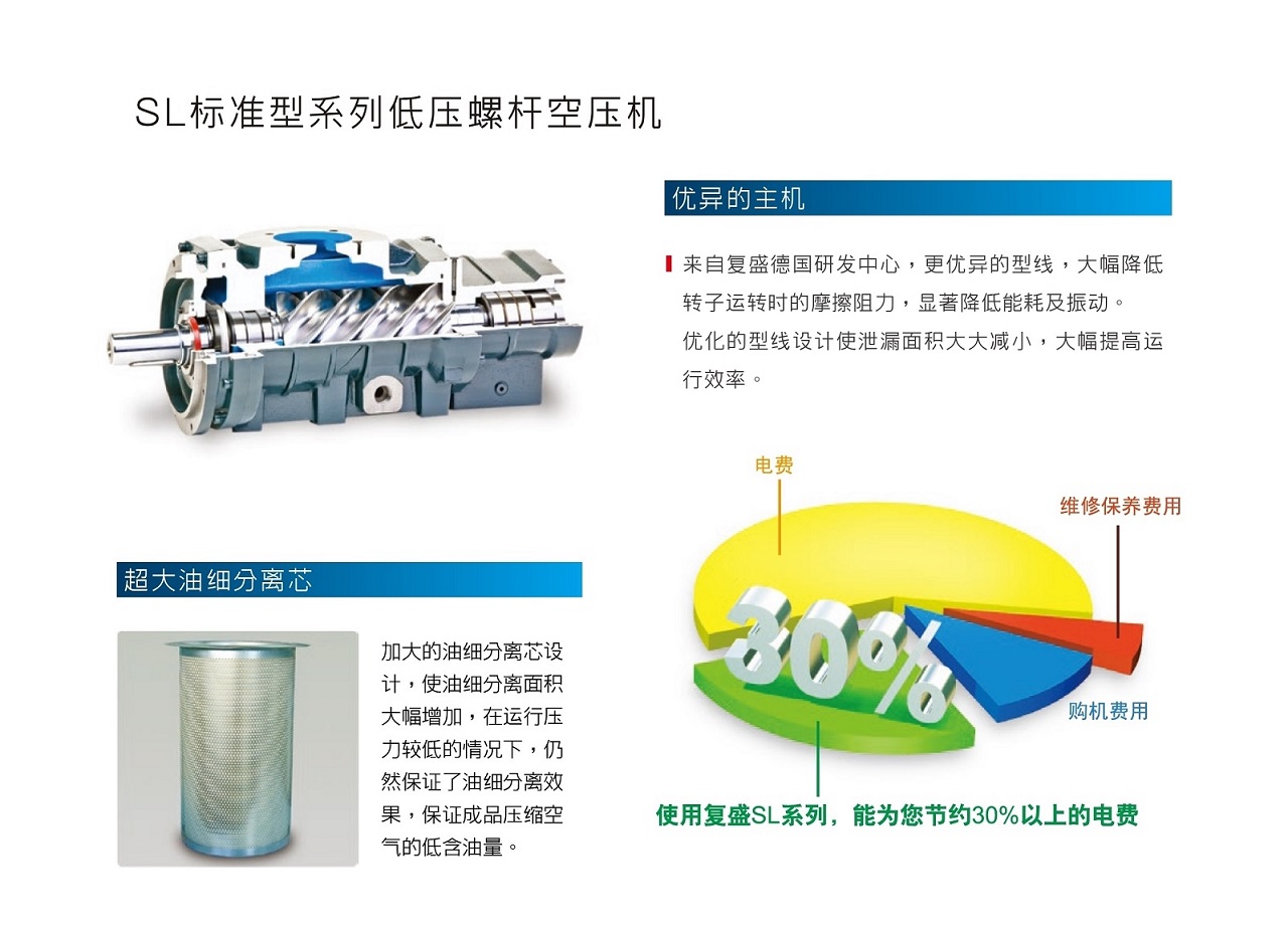 乐鱼SL标准型低压螺杆空压机节能环保.jpg