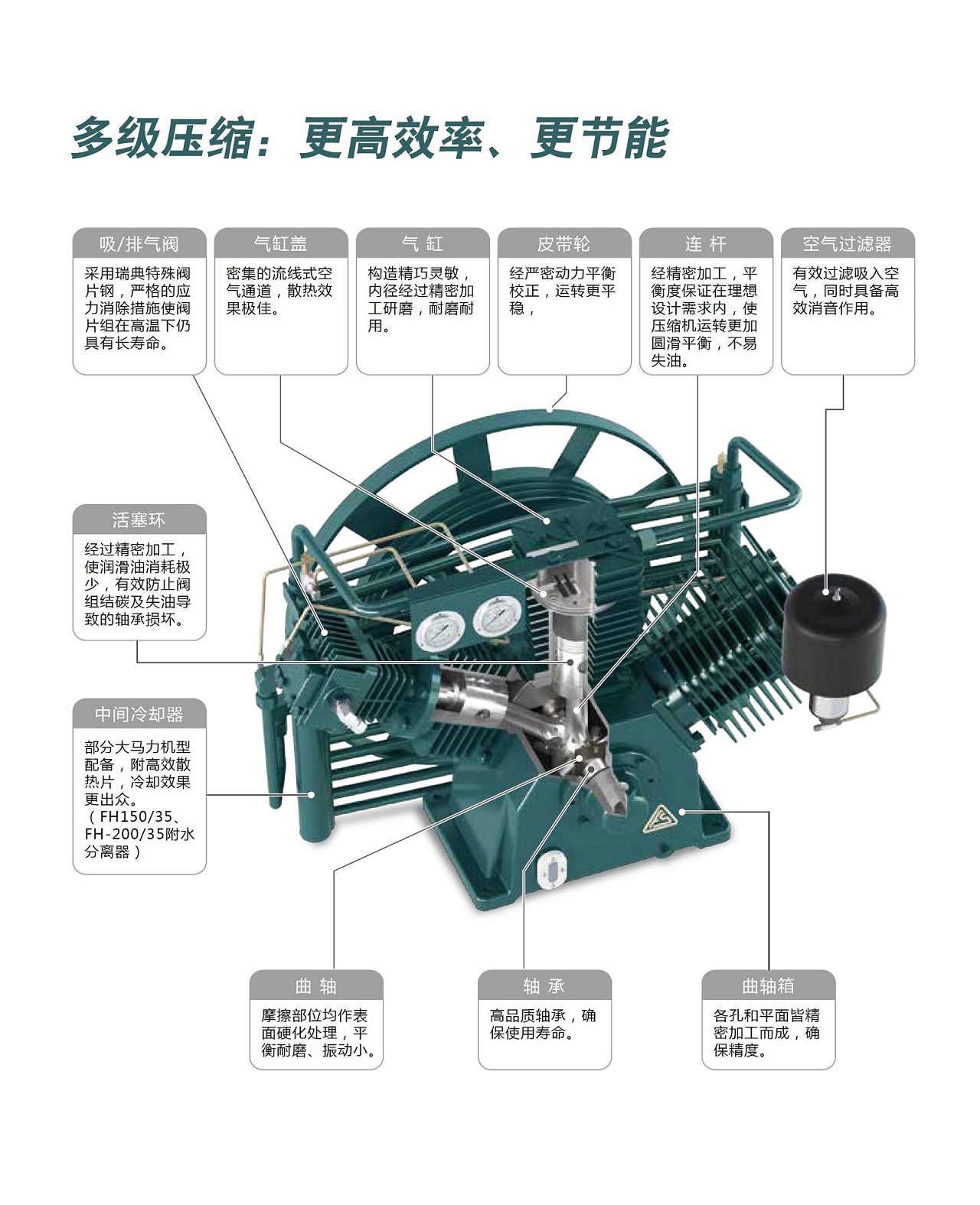 乐鱼中压活塞式空压机高效多级压缩.jpg