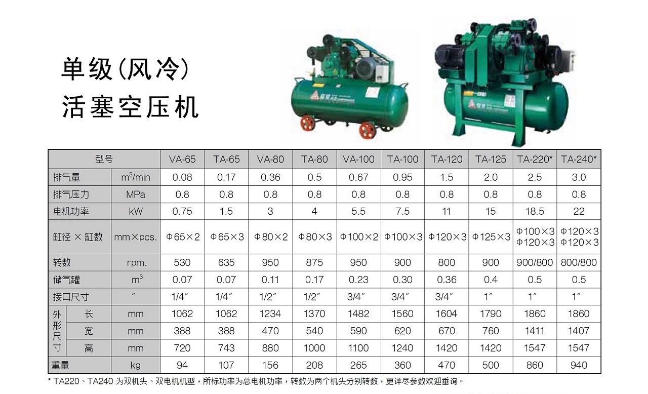 乐鱼TA活塞式空压机参数.jpg