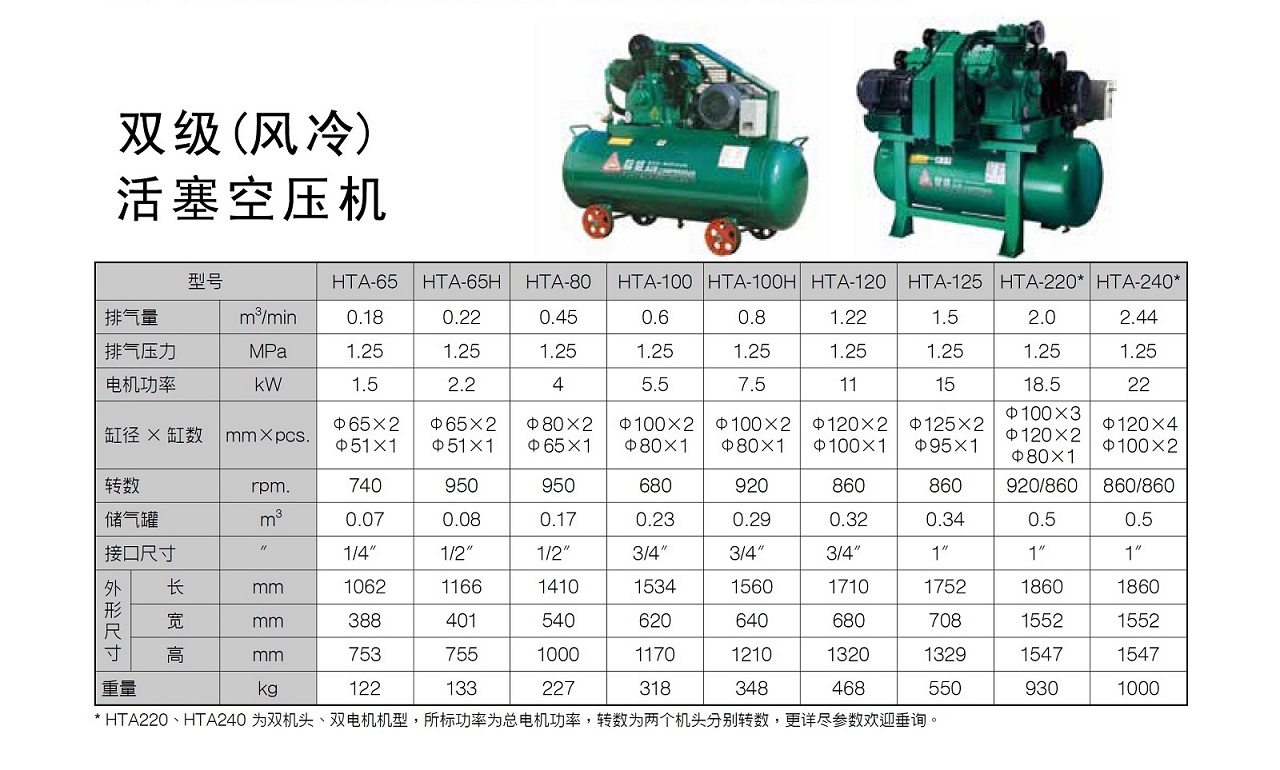 乐鱼HTA活塞式空压机参数.jpg