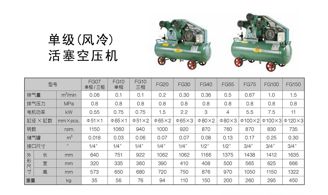 乐鱼FG系列活塞式空压机参数.jpg