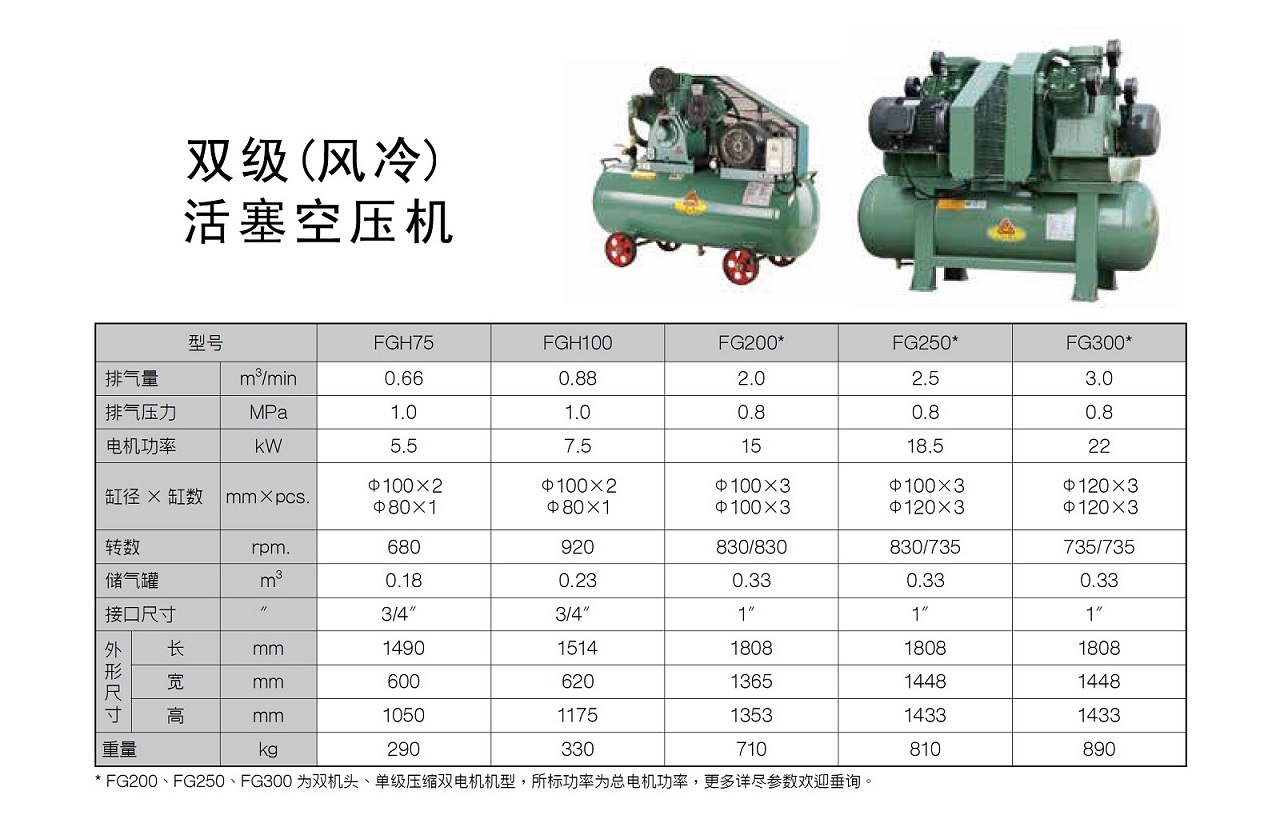 乐鱼FG系列活塞式空压机参数.jpg