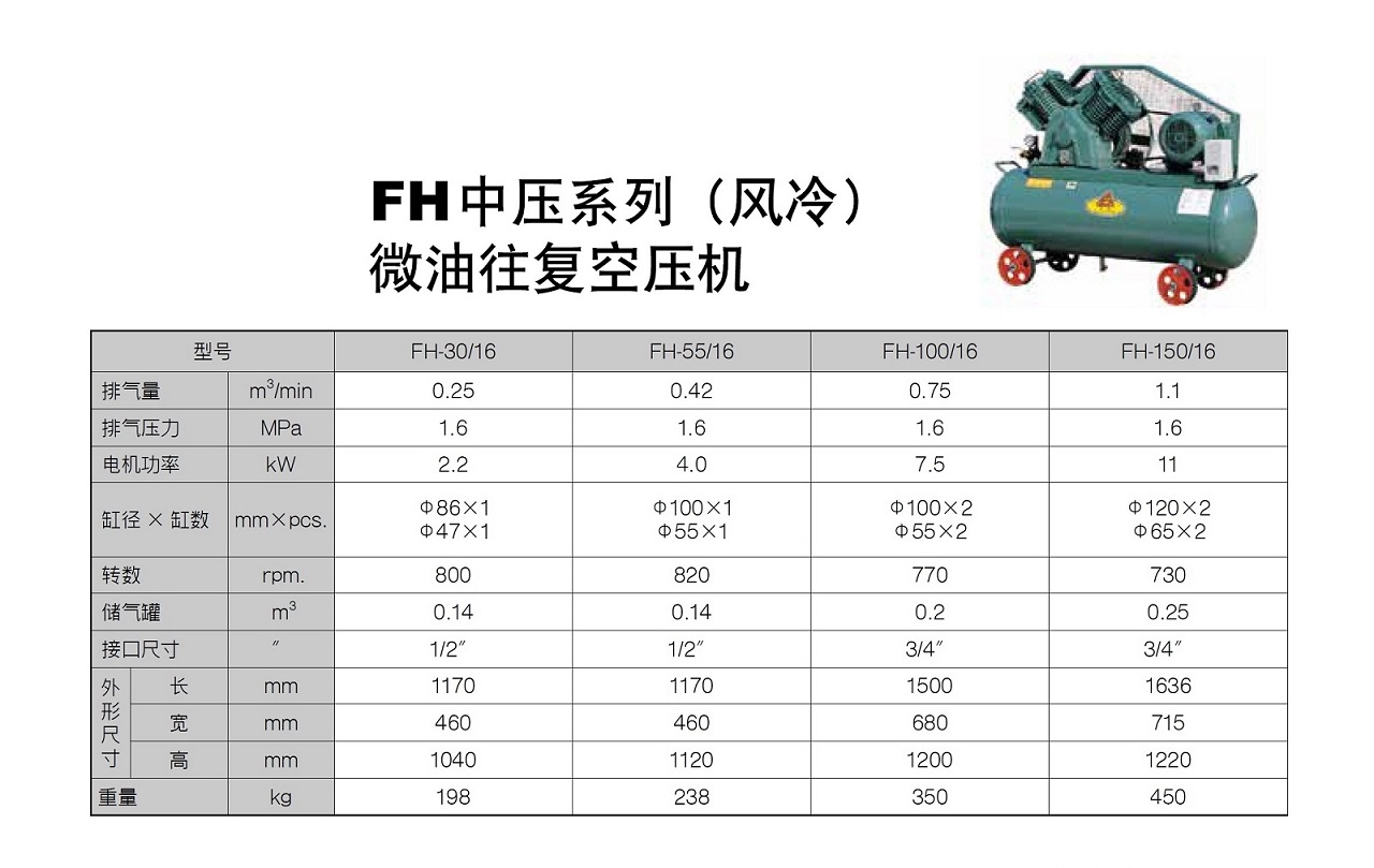 乐鱼FH系列中压活塞式空压机参数.jpg