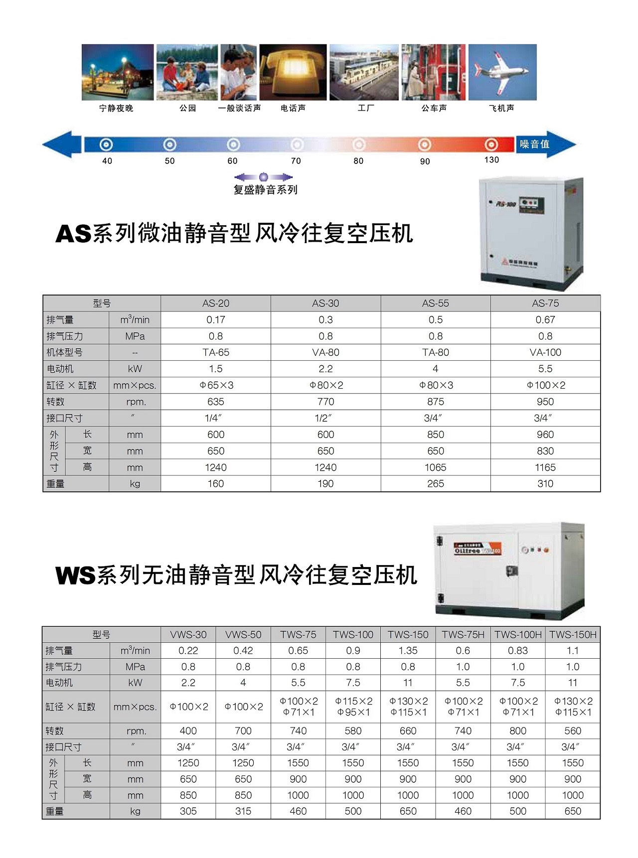 乐鱼活塞式空压机静音系列.jpg