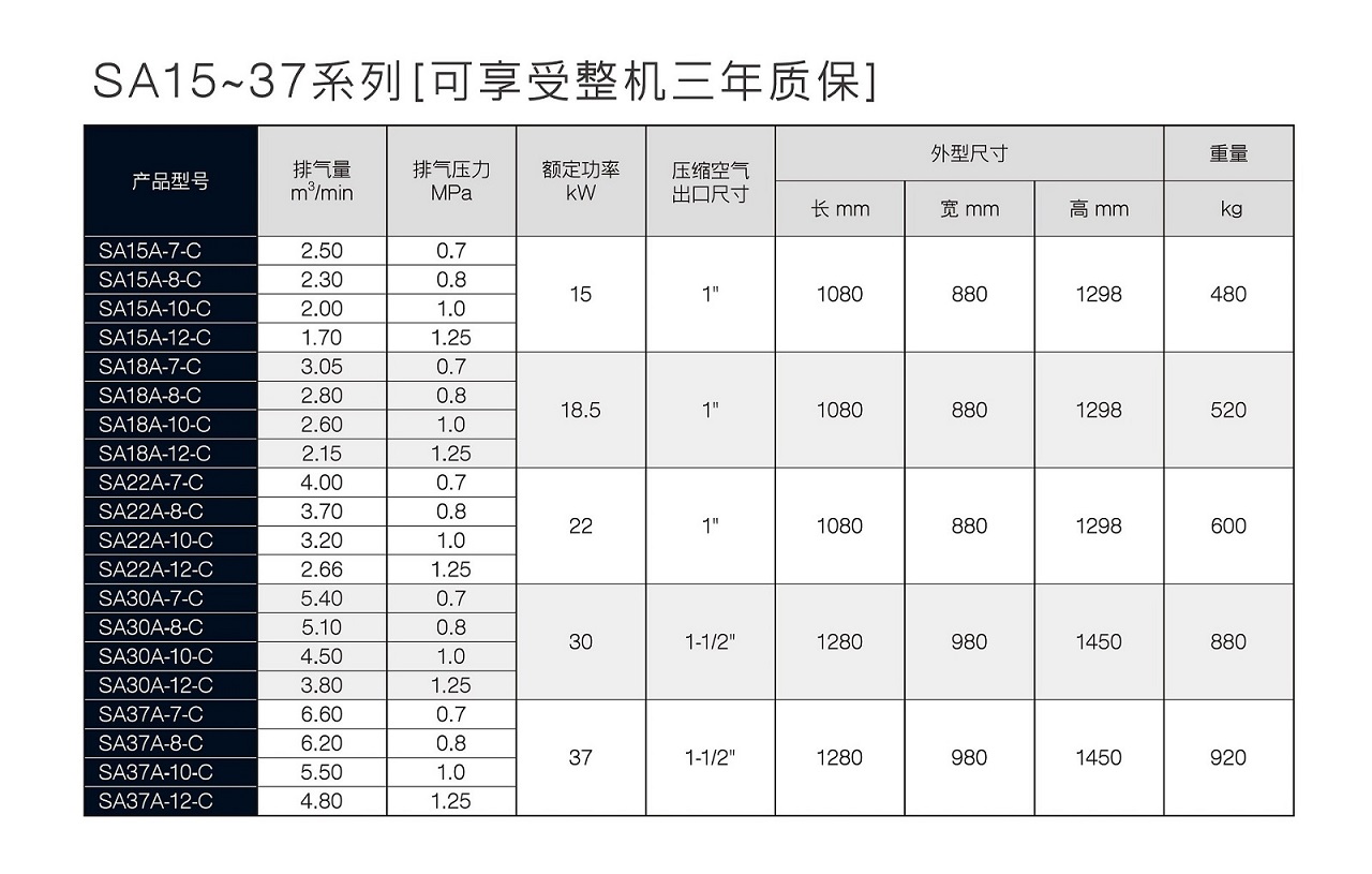 乐鱼SA螺杆空压机参数.jpg