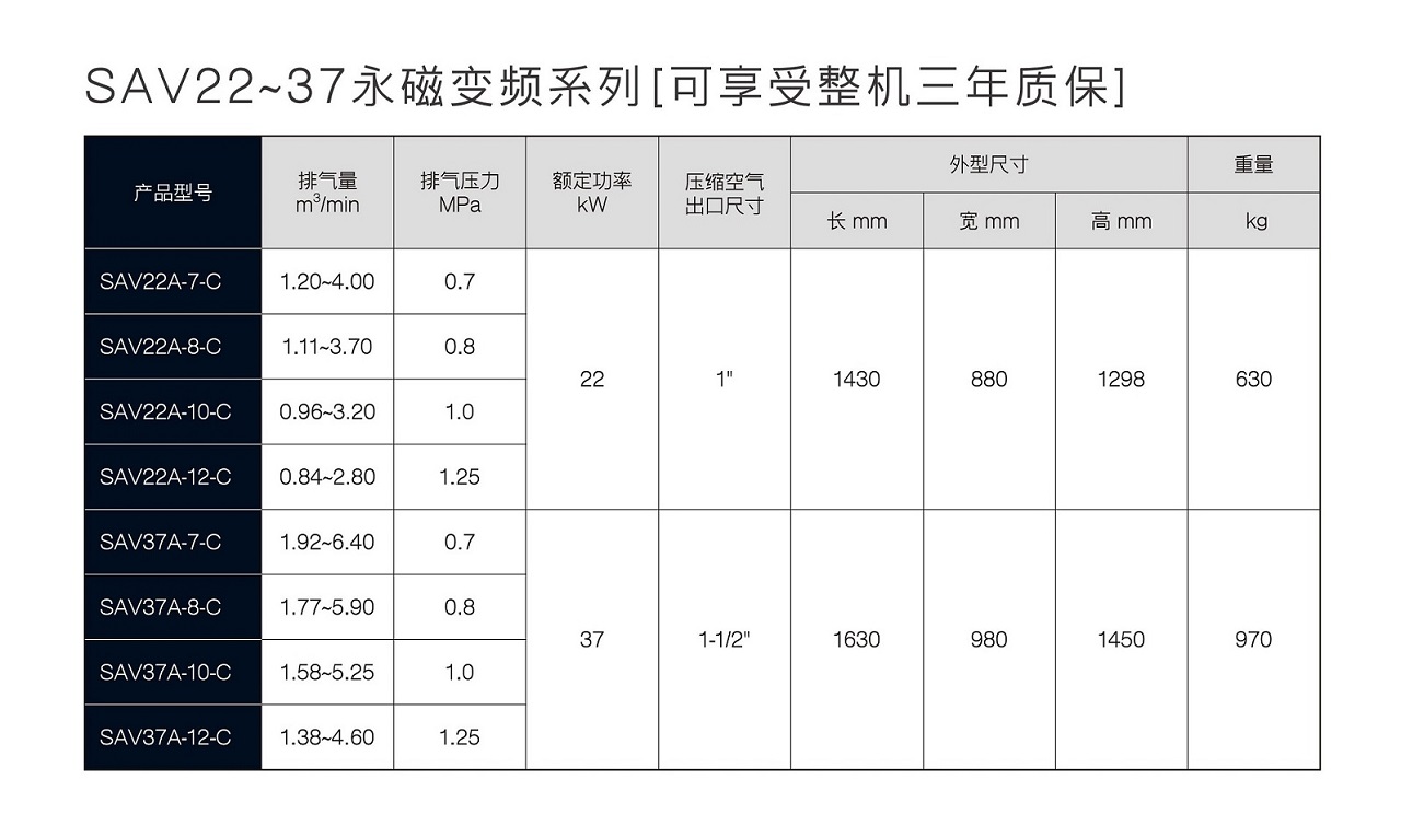 乐鱼SAV变频螺杆空压机参数.jpg