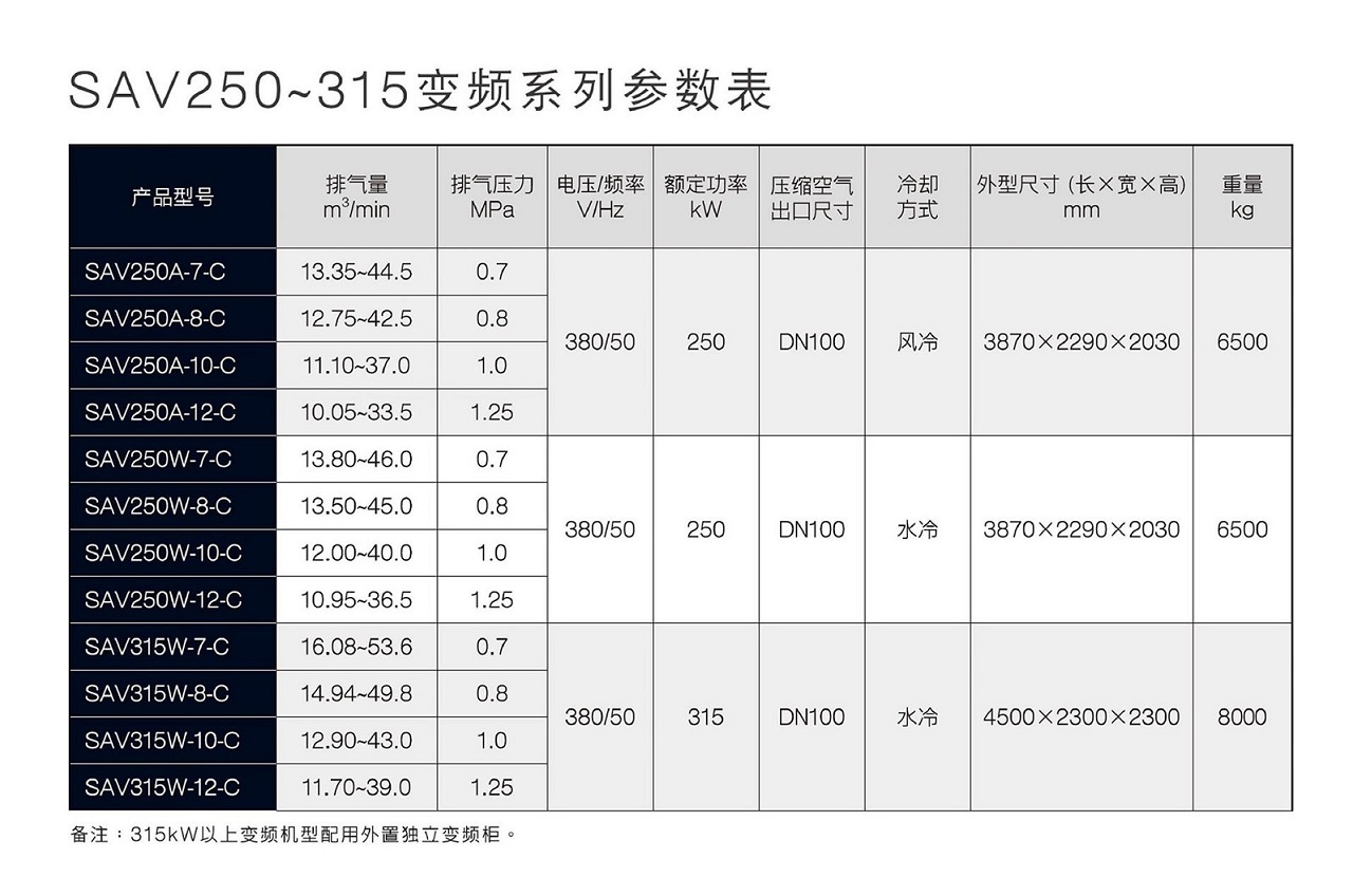 乐鱼SAV变频螺杆空压机参数.jpg