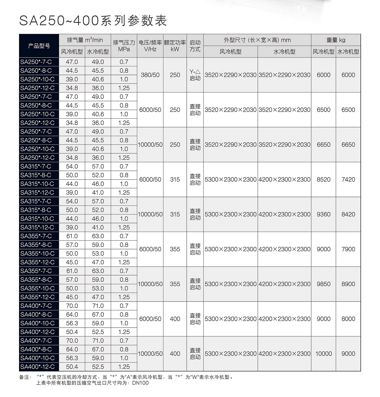 乐鱼SA螺杆空压机参数.jpg