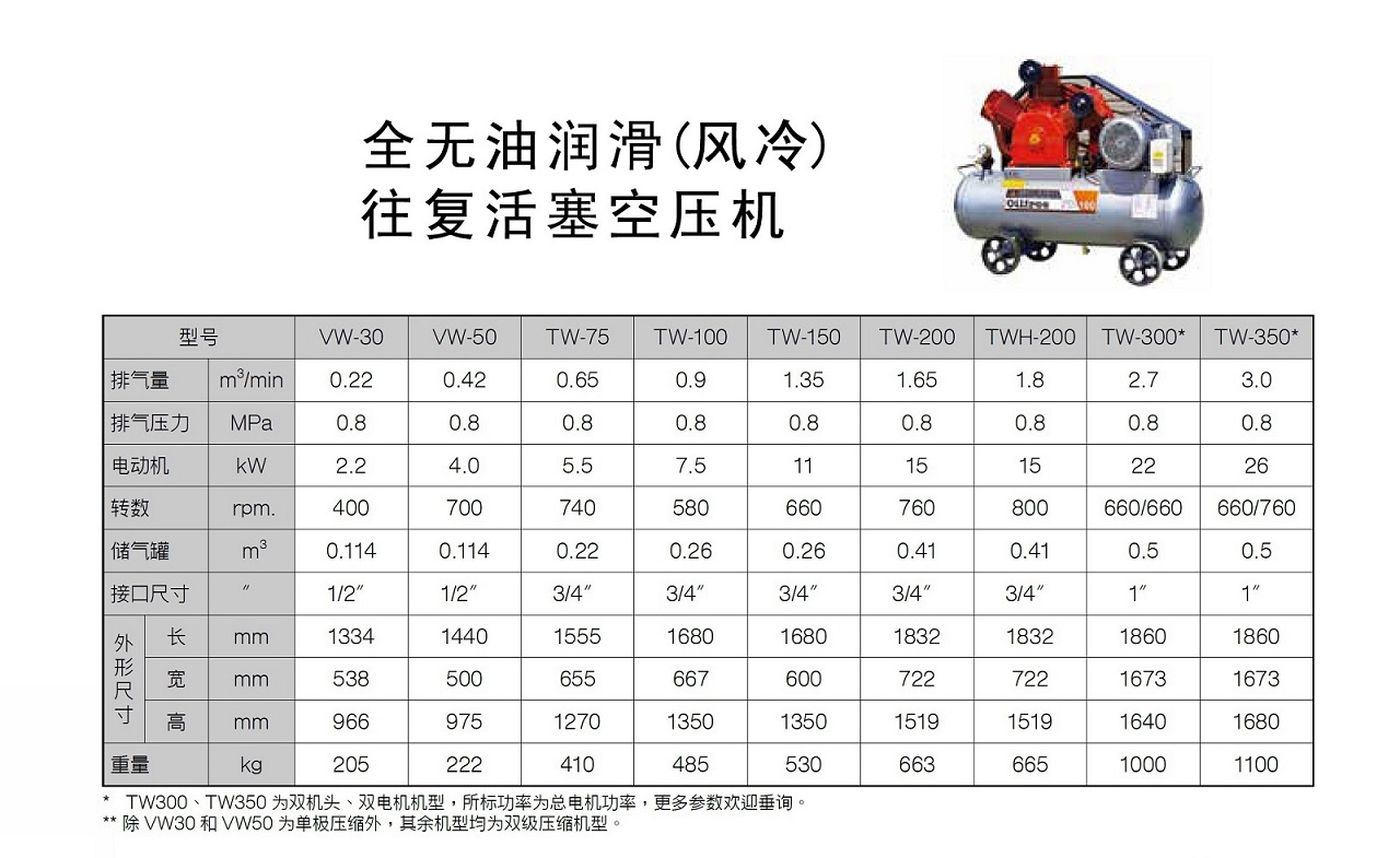 乐鱼无油活塞式空压机TW参数.jpg