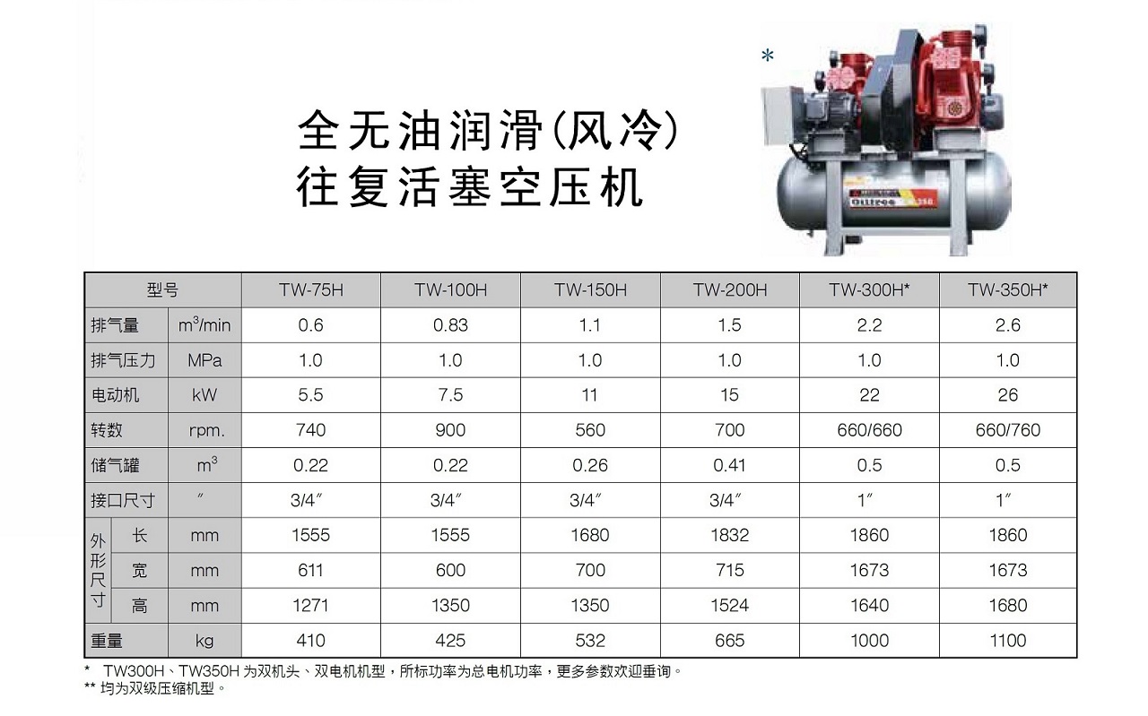 乐鱼无油活塞式空压机TWH参数.jpg