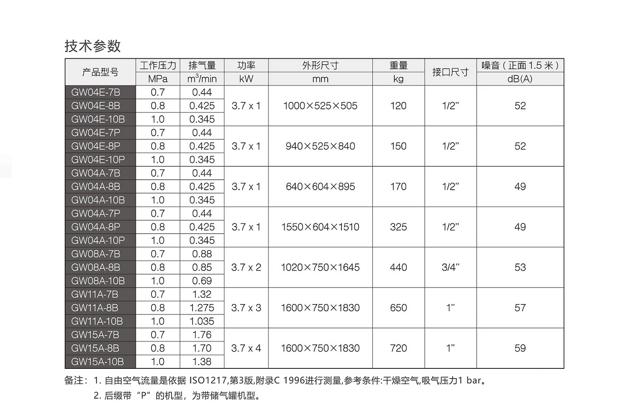 乐鱼GW无油涡旋空压机参数.jpg