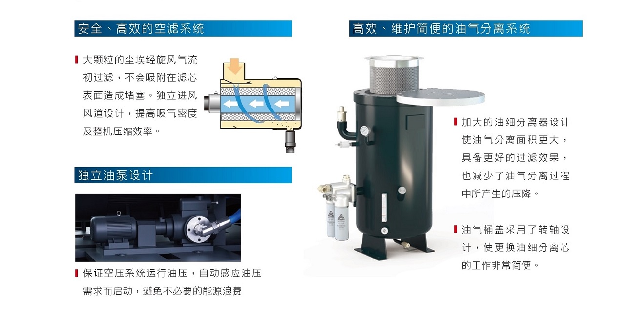 乐鱼SL高效型低压螺杆空压机部件介绍.jpg