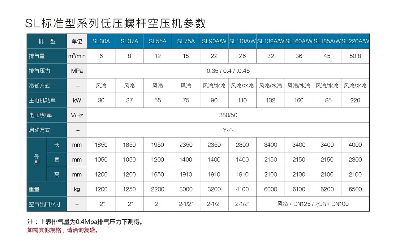 乐鱼SL标准型低压螺杆空压机参数.jpg