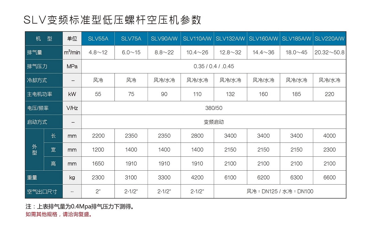 乐鱼SLV变频标准型低压螺杆空压机参数.jpg