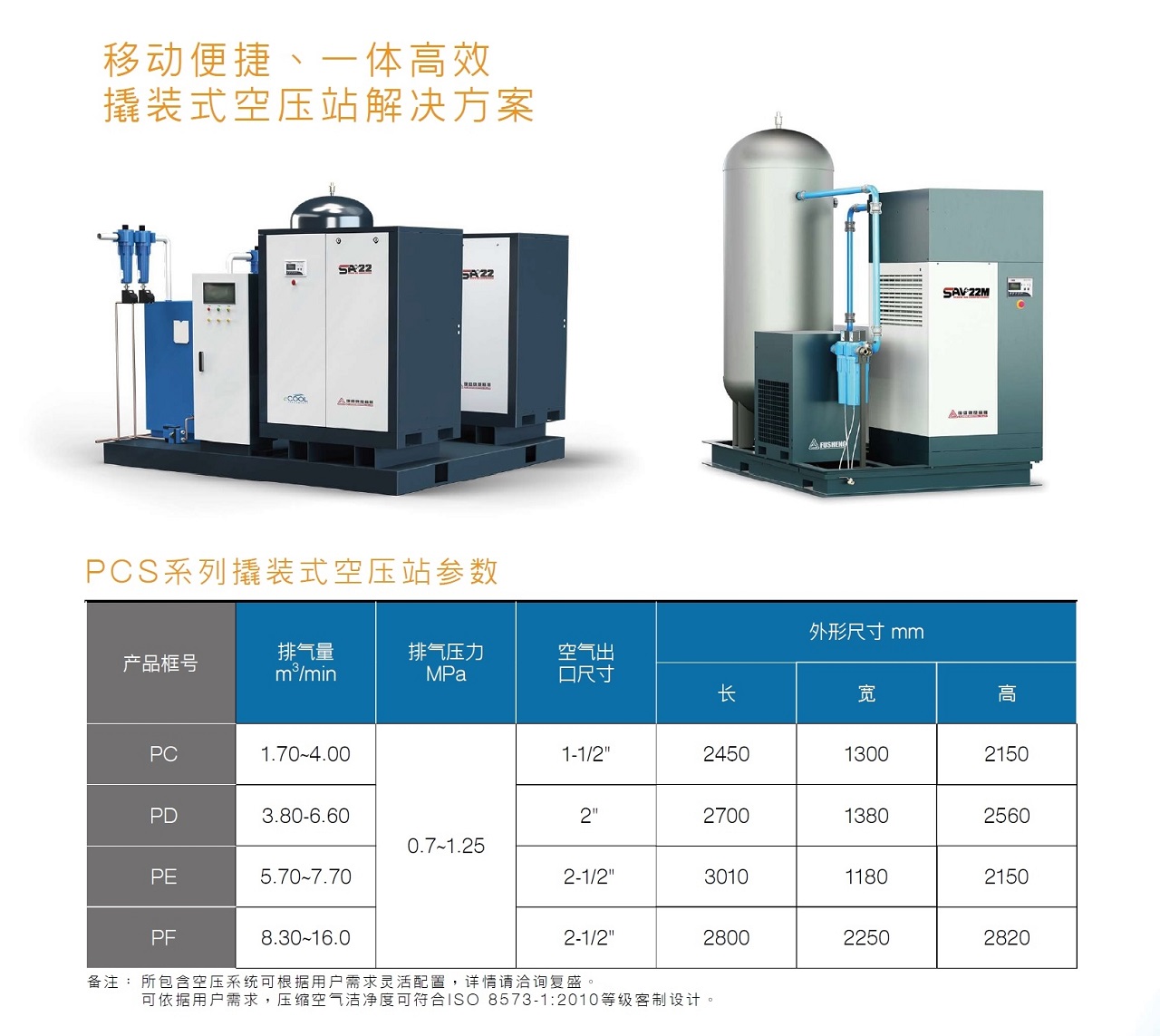 乐鱼PCS撬装式空压站参数.jpg