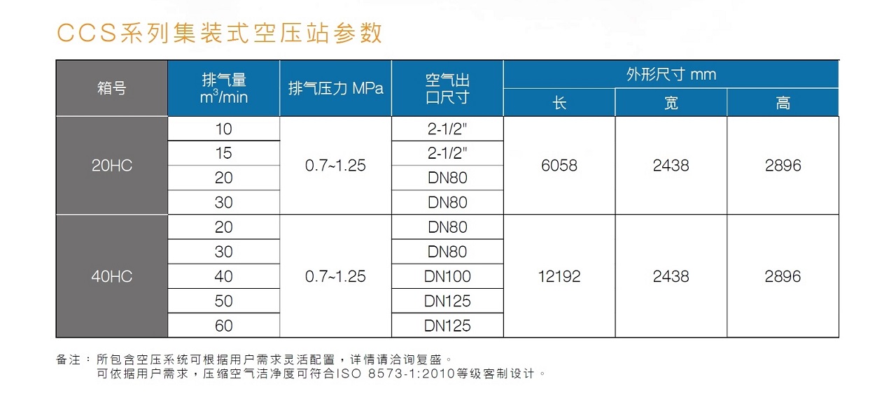 乐鱼CCS集装箱式空压站参数.jpg